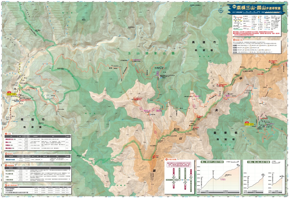 南橫三山及關山線地圖