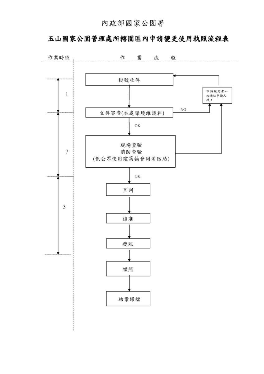 流程表